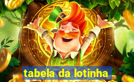 tabela da lotinha